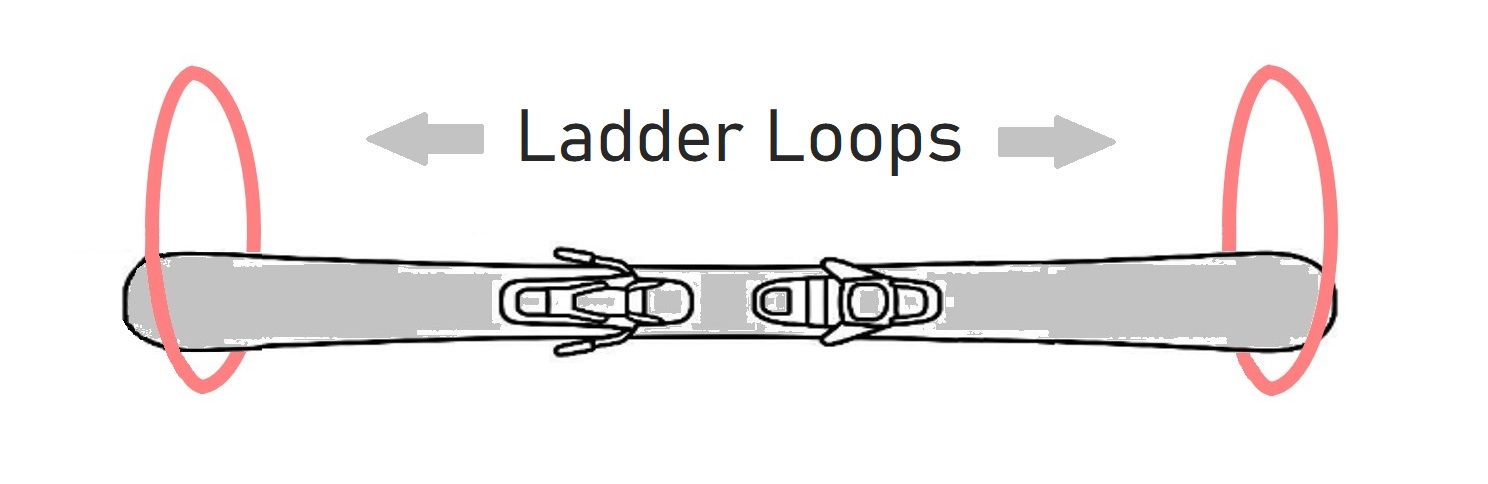 Ladder Loop Example